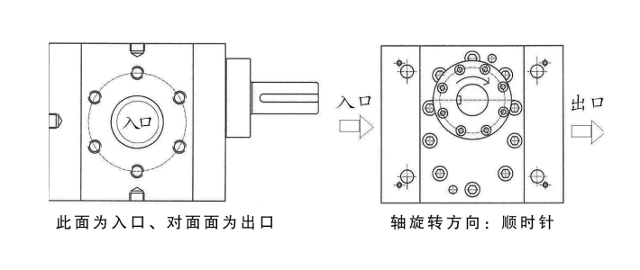 熔體齒輪泵